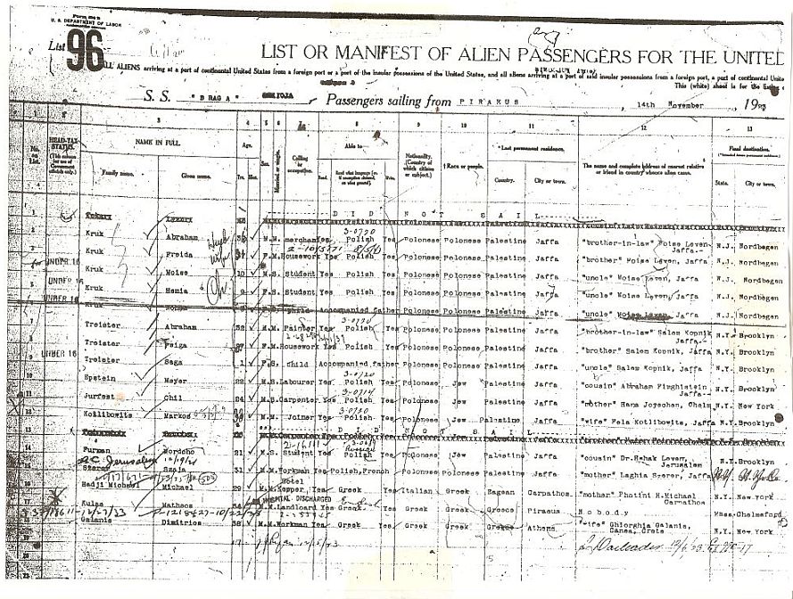 Kruk_Krouk_Ellis Island Manifest